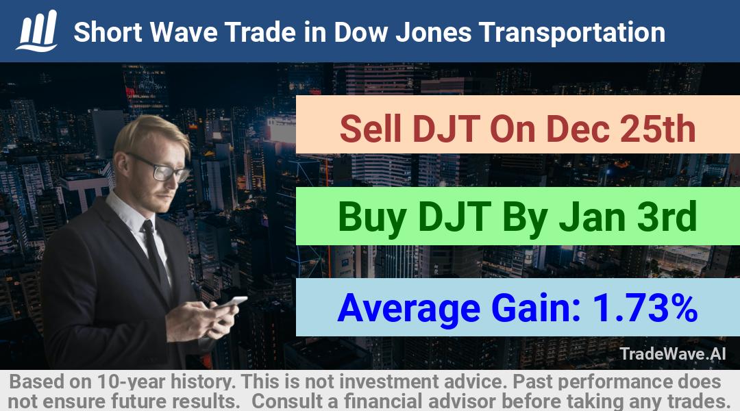 trade seasonals is a Seasonal Analytics Environment that helps inestors and traders find and analyze patterns based on time of the year. this is done by testing a date range for a financial instrument. Algoirthm also finds the top 10 opportunities daily. tradewave.ai