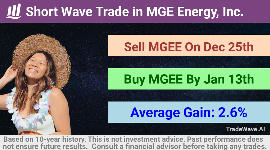 trade seasonals is a Seasonal Analytics Environment that helps inestors and traders find and analyze patterns based on time of the year. this is done by testing a date range for a financial instrument. Algoirthm also finds the top 10 opportunities daily. tradewave.ai