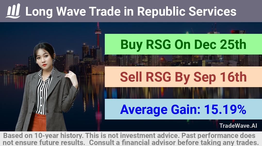 trade seasonals is a Seasonal Analytics Environment that helps inestors and traders find and analyze patterns based on time of the year. this is done by testing a date range for a financial instrument. Algoirthm also finds the top 10 opportunities daily. tradewave.ai