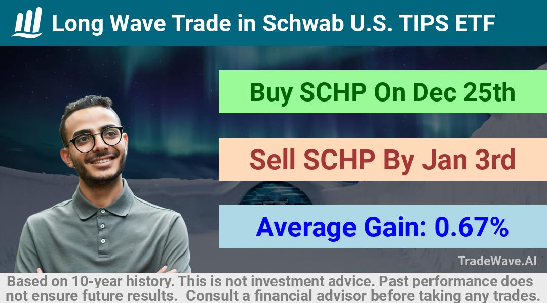 trade seasonals is a Seasonal Analytics Environment that helps inestors and traders find and analyze patterns based on time of the year. this is done by testing a date range for a financial instrument. Algoirthm also finds the top 10 opportunities daily. tradewave.ai