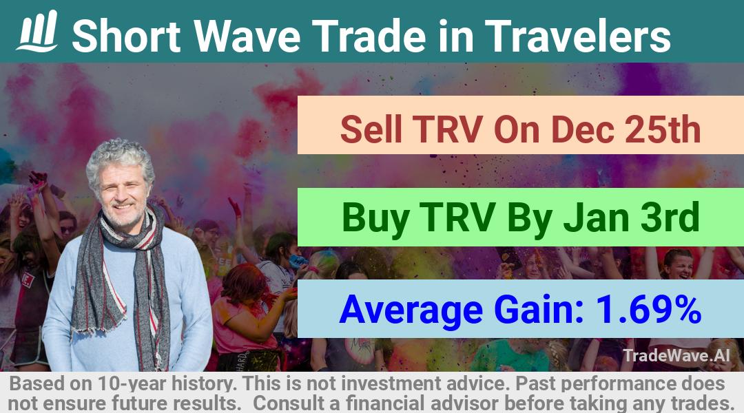 trade seasonals is a Seasonal Analytics Environment that helps inestors and traders find and analyze patterns based on time of the year. this is done by testing a date range for a financial instrument. Algoirthm also finds the top 10 opportunities daily. tradewave.ai