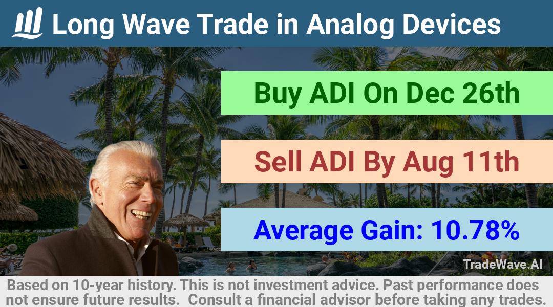 trade seasonals is a Seasonal Analytics Environment that helps inestors and traders find and analyze patterns based on time of the year. this is done by testing a date range for a financial instrument. Algoirthm also finds the top 10 opportunities daily. tradewave.ai