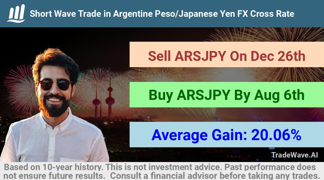 trade seasonals is a Seasonal Analytics Environment that helps inestors and traders find and analyze patterns based on time of the year. this is done by testing a date range for a financial instrument. Algoirthm also finds the top 10 opportunities daily. tradewave.ai