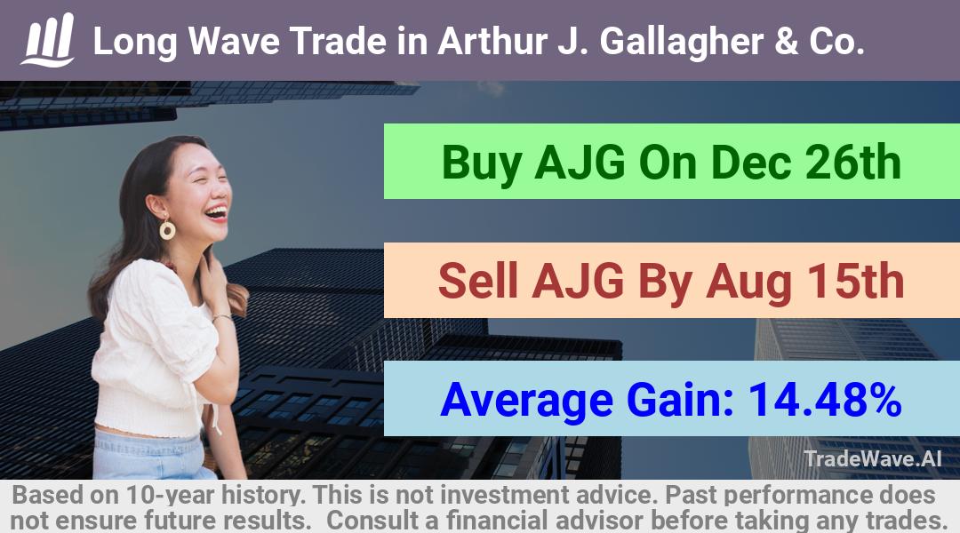 trade seasonals is a Seasonal Analytics Environment that helps inestors and traders find and analyze patterns based on time of the year. this is done by testing a date range for a financial instrument. Algoirthm also finds the top 10 opportunities daily. tradewave.ai