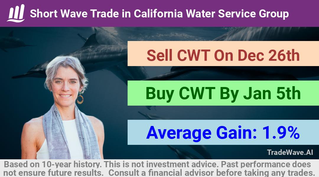 trade seasonals is a Seasonal Analytics Environment that helps inestors and traders find and analyze patterns based on time of the year. this is done by testing a date range for a financial instrument. Algoirthm also finds the top 10 opportunities daily. tradewave.ai