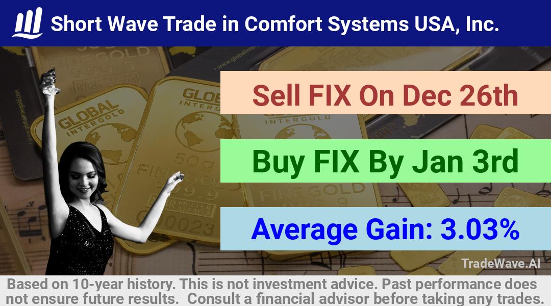 trade seasonals is a Seasonal Analytics Environment that helps inestors and traders find and analyze patterns based on time of the year. this is done by testing a date range for a financial instrument. Algoirthm also finds the top 10 opportunities daily. tradewave.ai