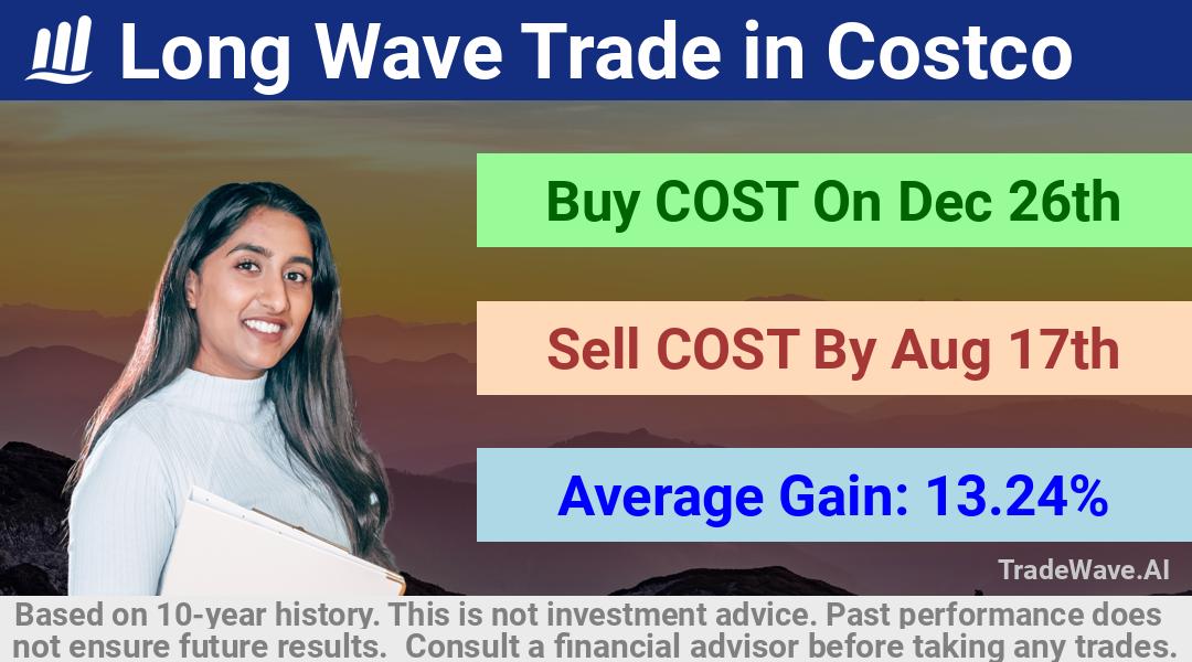 trade seasonals is a Seasonal Analytics Environment that helps inestors and traders find and analyze patterns based on time of the year. this is done by testing a date range for a financial instrument. Algoirthm also finds the top 10 opportunities daily. tradewave.ai