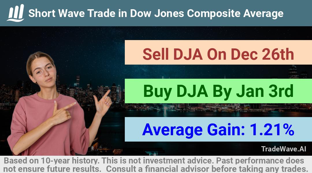 trade seasonals is a Seasonal Analytics Environment that helps inestors and traders find and analyze patterns based on time of the year. this is done by testing a date range for a financial instrument. Algoirthm also finds the top 10 opportunities daily. tradewave.ai