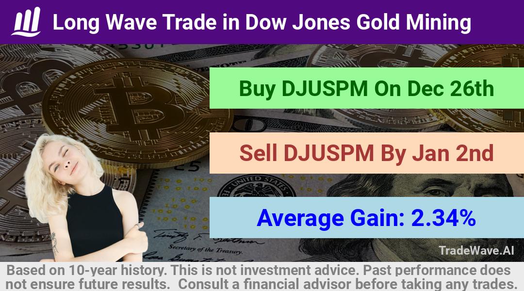 trade seasonals is a Seasonal Analytics Environment that helps inestors and traders find and analyze patterns based on time of the year. this is done by testing a date range for a financial instrument. Algoirthm also finds the top 10 opportunities daily. tradewave.ai