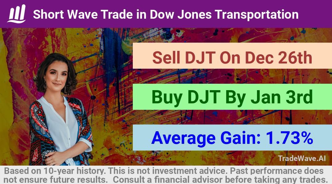 trade seasonals is a Seasonal Analytics Environment that helps inestors and traders find and analyze patterns based on time of the year. this is done by testing a date range for a financial instrument. Algoirthm also finds the top 10 opportunities daily. tradewave.ai