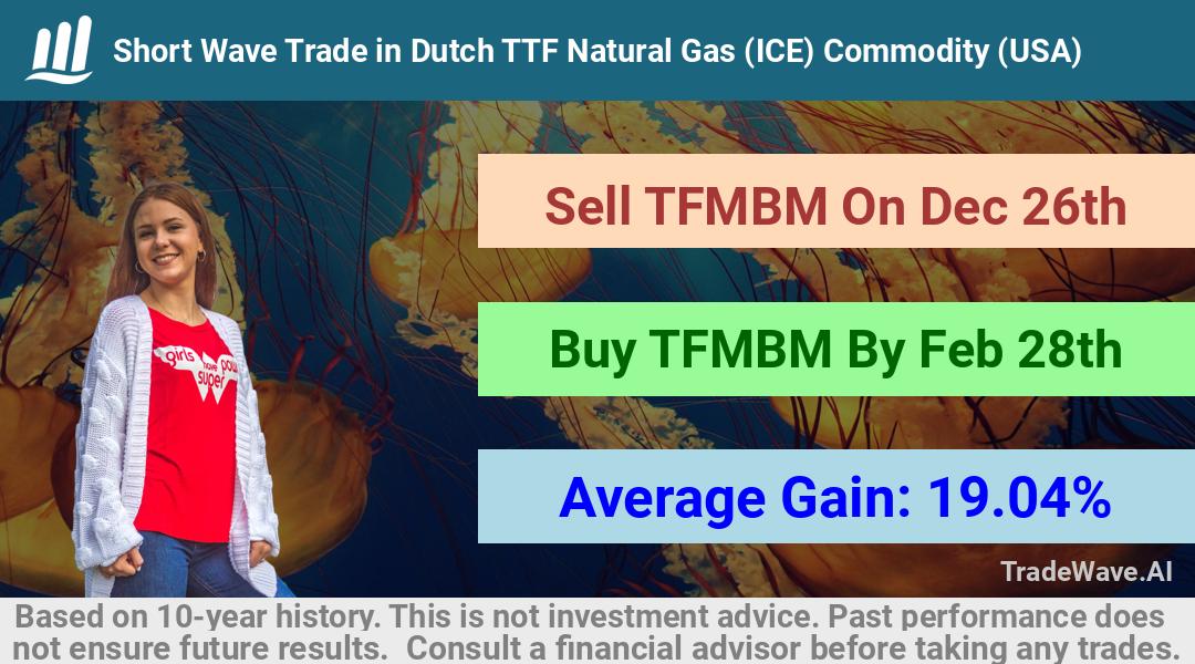 trade seasonals is a Seasonal Analytics Environment that helps inestors and traders find and analyze patterns based on time of the year. this is done by testing a date range for a financial instrument. Algoirthm also finds the top 10 opportunities daily. tradewave.ai