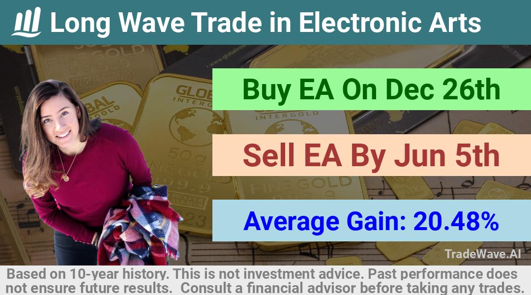 trade seasonals is a Seasonal Analytics Environment that helps inestors and traders find and analyze patterns based on time of the year. this is done by testing a date range for a financial instrument. Algoirthm also finds the top 10 opportunities daily. tradewave.ai