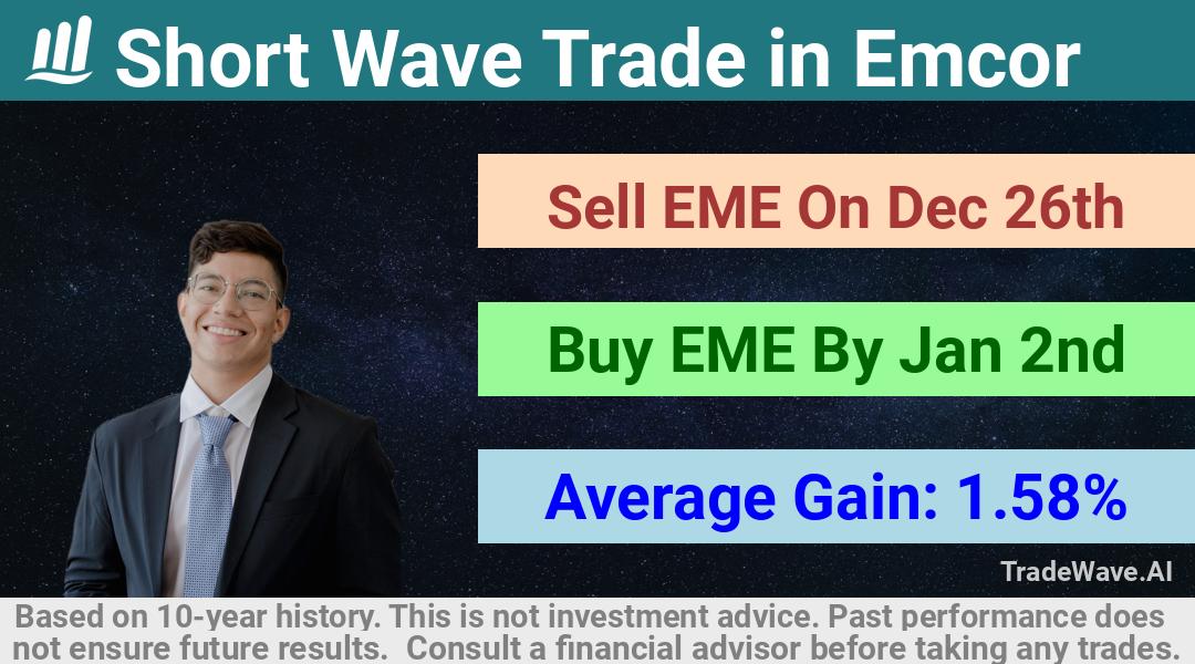 trade seasonals is a Seasonal Analytics Environment that helps inestors and traders find and analyze patterns based on time of the year. this is done by testing a date range for a financial instrument. Algoirthm also finds the top 10 opportunities daily. tradewave.ai