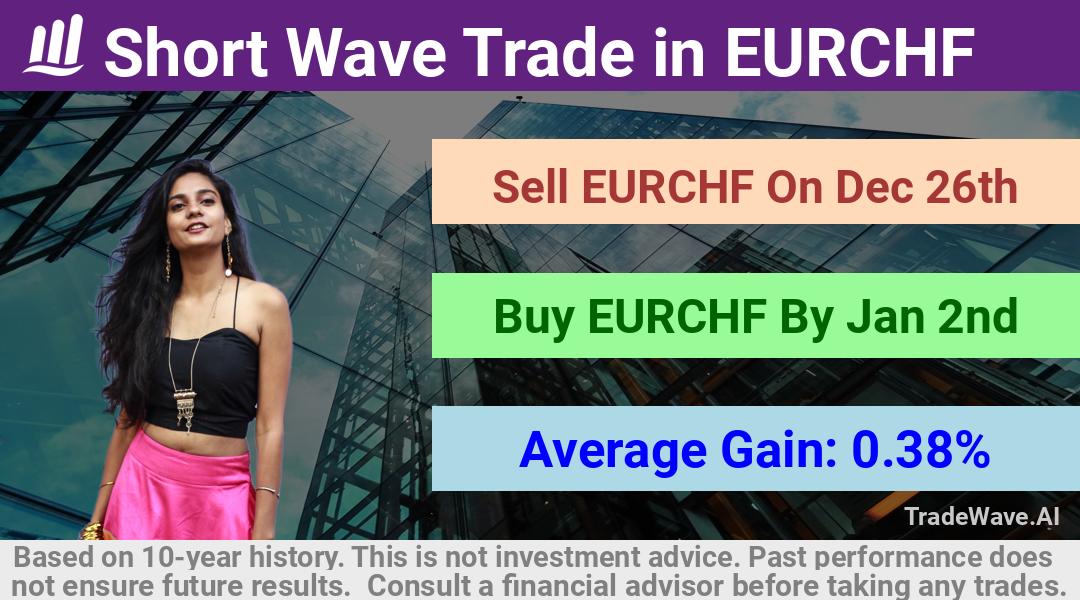 trade seasonals is a Seasonal Analytics Environment that helps inestors and traders find and analyze patterns based on time of the year. this is done by testing a date range for a financial instrument. Algoirthm also finds the top 10 opportunities daily. tradewave.ai