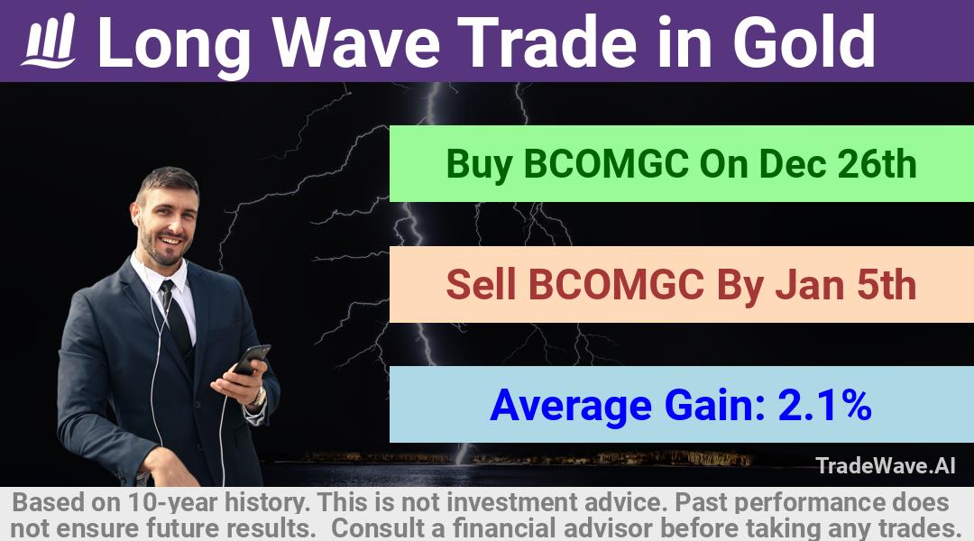 trade seasonals is a Seasonal Analytics Environment that helps inestors and traders find and analyze patterns based on time of the year. this is done by testing a date range for a financial instrument. Algoirthm also finds the top 10 opportunities daily. tradewave.ai