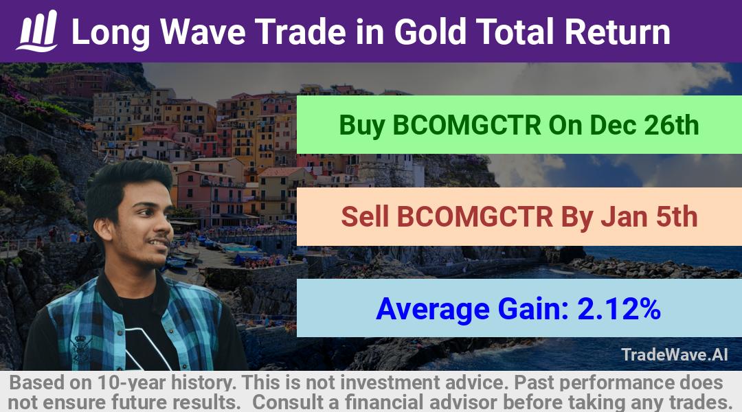 trade seasonals is a Seasonal Analytics Environment that helps inestors and traders find and analyze patterns based on time of the year. this is done by testing a date range for a financial instrument. Algoirthm also finds the top 10 opportunities daily. tradewave.ai