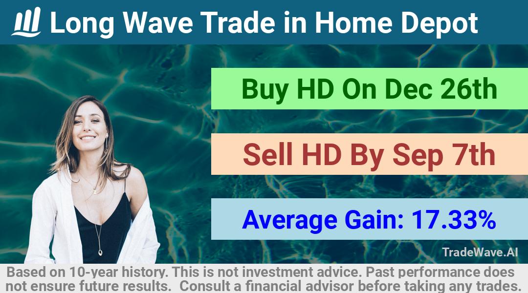 trade seasonals is a Seasonal Analytics Environment that helps inestors and traders find and analyze patterns based on time of the year. this is done by testing a date range for a financial instrument. Algoirthm also finds the top 10 opportunities daily. tradewave.ai