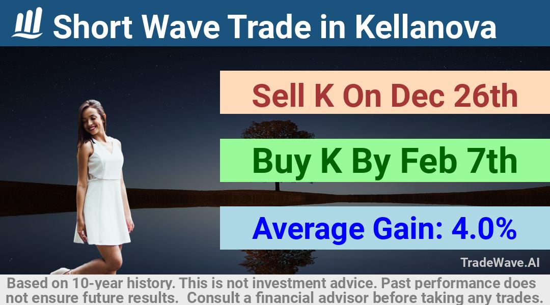 trade seasonals is a Seasonal Analytics Environment that helps inestors and traders find and analyze patterns based on time of the year. this is done by testing a date range for a financial instrument. Algoirthm also finds the top 10 opportunities daily. tradewave.ai