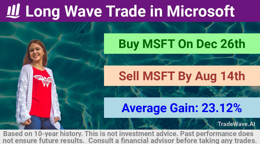 trade seasonals is a Seasonal Analytics Environment that helps inestors and traders find and analyze patterns based on time of the year. this is done by testing a date range for a financial instrument. Algoirthm also finds the top 10 opportunities daily. tradewave.ai