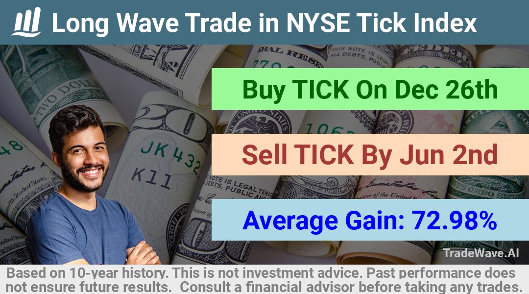 trade seasonals is a Seasonal Analytics Environment that helps inestors and traders find and analyze patterns based on time of the year. this is done by testing a date range for a financial instrument. Algoirthm also finds the top 10 opportunities daily. tradewave.ai