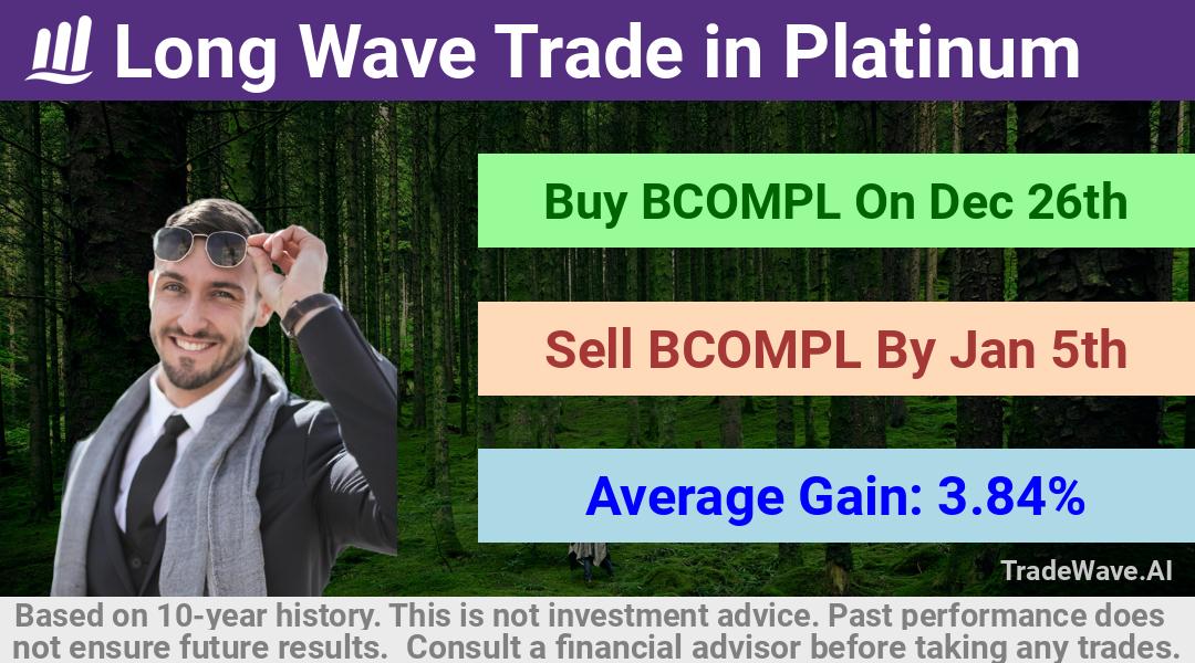 trade seasonals is a Seasonal Analytics Environment that helps inestors and traders find and analyze patterns based on time of the year. this is done by testing a date range for a financial instrument. Algoirthm also finds the top 10 opportunities daily. tradewave.ai