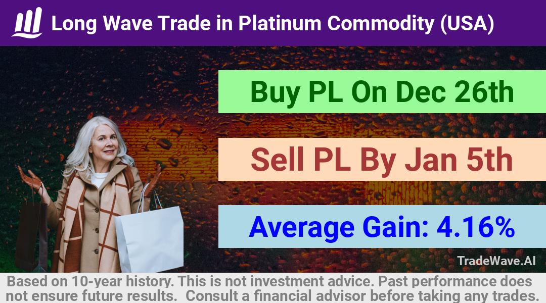 trade seasonals is a Seasonal Analytics Environment that helps inestors and traders find and analyze patterns based on time of the year. this is done by testing a date range for a financial instrument. Algoirthm also finds the top 10 opportunities daily. tradewave.ai