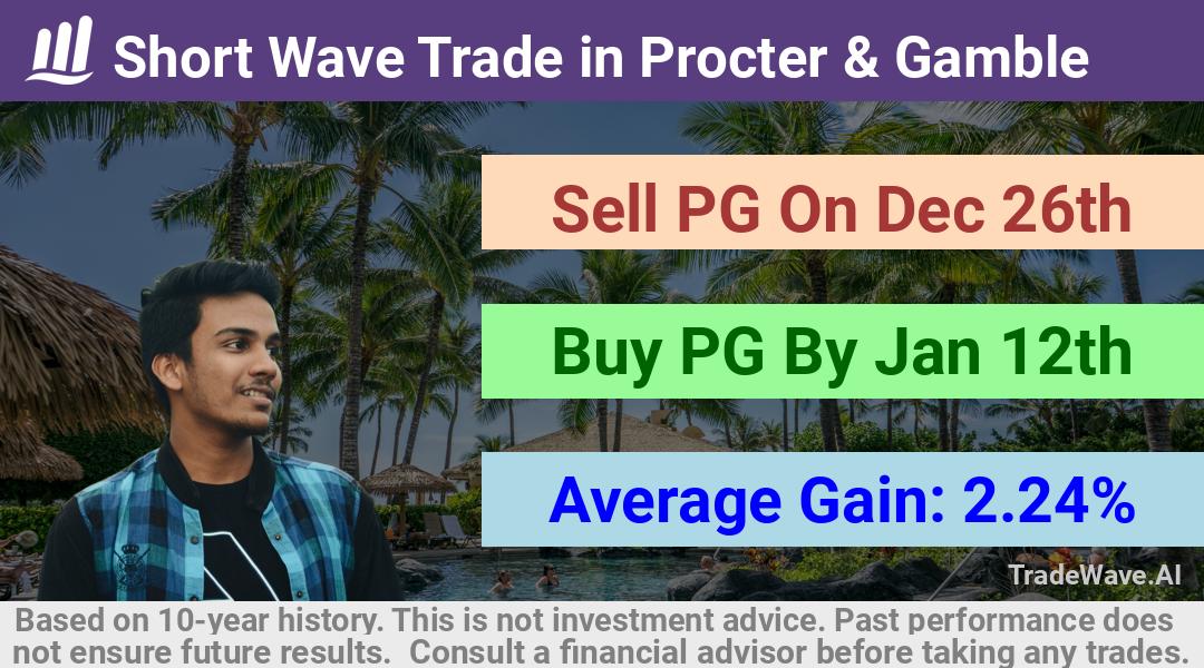 trade seasonals is a Seasonal Analytics Environment that helps inestors and traders find and analyze patterns based on time of the year. this is done by testing a date range for a financial instrument. Algoirthm also finds the top 10 opportunities daily. tradewave.ai