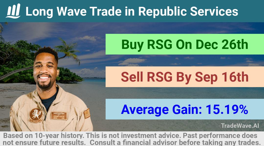 trade seasonals is a Seasonal Analytics Environment that helps inestors and traders find and analyze patterns based on time of the year. this is done by testing a date range for a financial instrument. Algoirthm also finds the top 10 opportunities daily. tradewave.ai