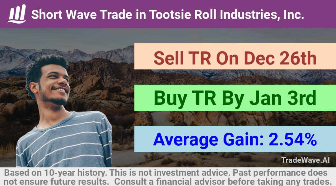 trade seasonals is a Seasonal Analytics Environment that helps inestors and traders find and analyze patterns based on time of the year. this is done by testing a date range for a financial instrument. Algoirthm also finds the top 10 opportunities daily. tradewave.ai