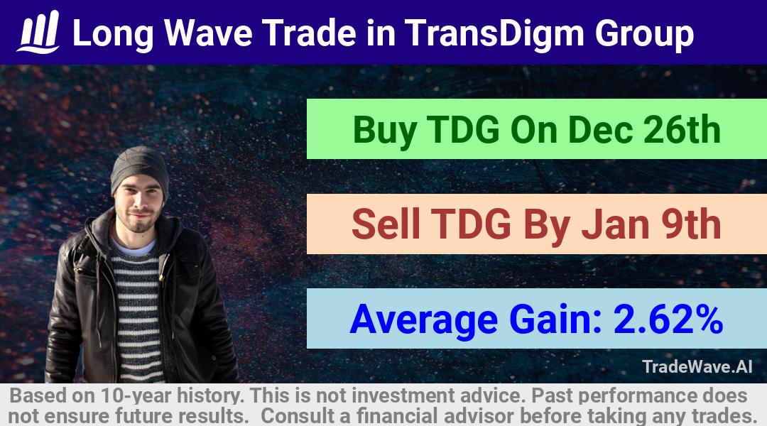 trade seasonals is a Seasonal Analytics Environment that helps inestors and traders find and analyze patterns based on time of the year. this is done by testing a date range for a financial instrument. Algoirthm also finds the top 10 opportunities daily. tradewave.ai