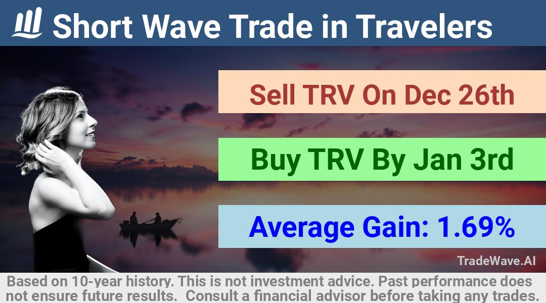 trade seasonals is a Seasonal Analytics Environment that helps inestors and traders find and analyze patterns based on time of the year. this is done by testing a date range for a financial instrument. Algoirthm also finds the top 10 opportunities daily. tradewave.ai