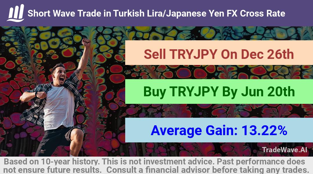 trade seasonals is a Seasonal Analytics Environment that helps inestors and traders find and analyze patterns based on time of the year. this is done by testing a date range for a financial instrument. Algoirthm also finds the top 10 opportunities daily. tradewave.ai