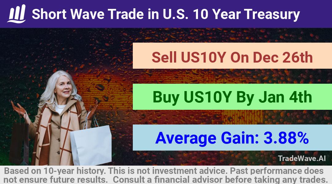 trade seasonals is a Seasonal Analytics Environment that helps inestors and traders find and analyze patterns based on time of the year. this is done by testing a date range for a financial instrument. Algoirthm also finds the top 10 opportunities daily. tradewave.ai