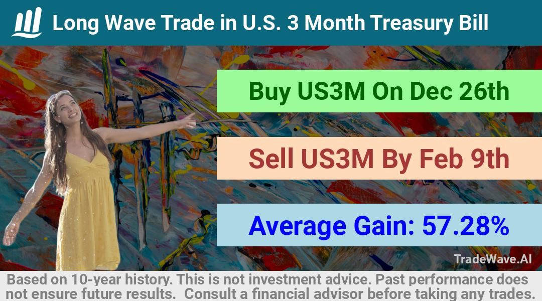 trade seasonals is a Seasonal Analytics Environment that helps inestors and traders find and analyze patterns based on time of the year. this is done by testing a date range for a financial instrument. Algoirthm also finds the top 10 opportunities daily. tradewave.ai