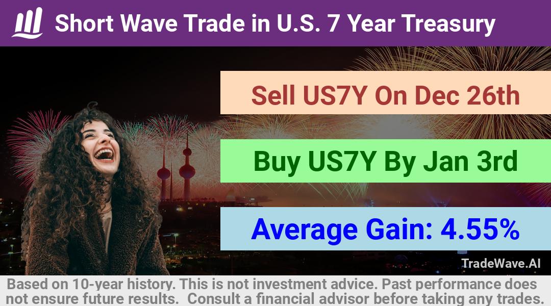 trade seasonals is a Seasonal Analytics Environment that helps inestors and traders find and analyze patterns based on time of the year. this is done by testing a date range for a financial instrument. Algoirthm also finds the top 10 opportunities daily. tradewave.ai