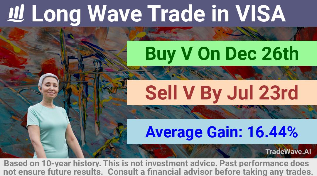 trade seasonals is a Seasonal Analytics Environment that helps inestors and traders find and analyze patterns based on time of the year. this is done by testing a date range for a financial instrument. Algoirthm also finds the top 10 opportunities daily. tradewave.ai