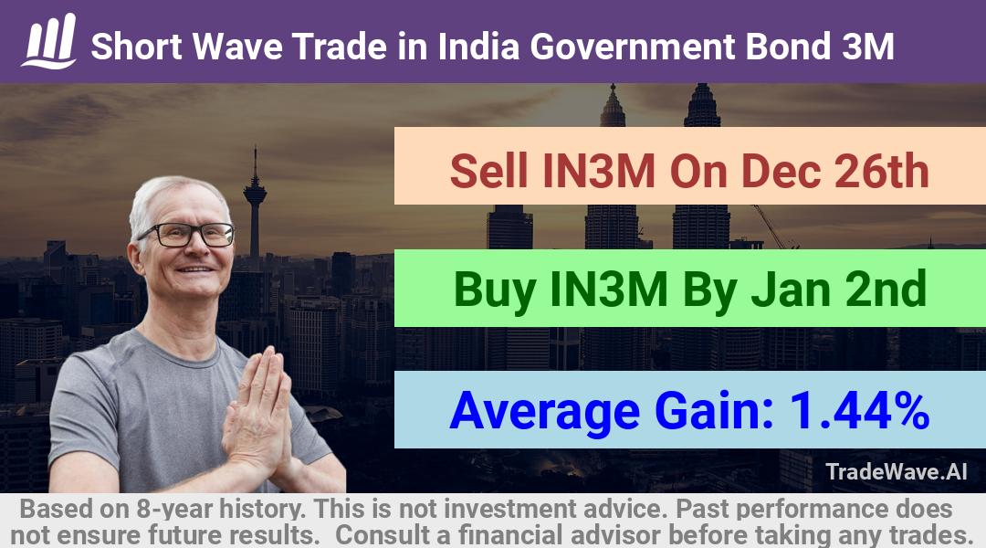 trade seasonals is a Seasonal Analytics Environment that helps inestors and traders find and analyze patterns based on time of the year. this is done by testing a date range for a financial instrument. Algoirthm also finds the top 10 opportunities daily. tradewave.ai