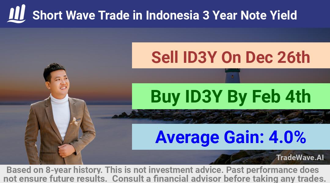 trade seasonals is a Seasonal Analytics Environment that helps inestors and traders find and analyze patterns based on time of the year. this is done by testing a date range for a financial instrument. Algoirthm also finds the top 10 opportunities daily. tradewave.ai