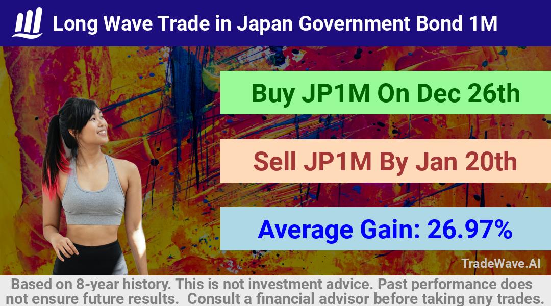 trade seasonals is a Seasonal Analytics Environment that helps inestors and traders find and analyze patterns based on time of the year. this is done by testing a date range for a financial instrument. Algoirthm also finds the top 10 opportunities daily. tradewave.ai