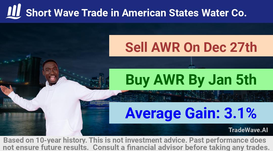 trade seasonals is a Seasonal Analytics Environment that helps inestors and traders find and analyze patterns based on time of the year. this is done by testing a date range for a financial instrument. Algoirthm also finds the top 10 opportunities daily. tradewave.ai