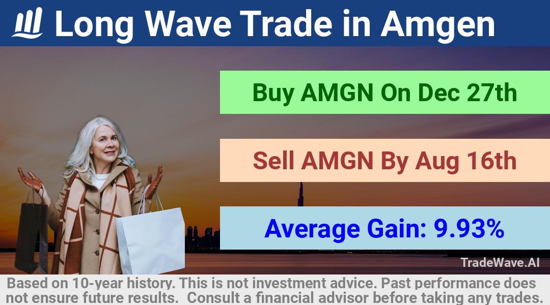 trade seasonals is a Seasonal Analytics Environment that helps inestors and traders find and analyze patterns based on time of the year. this is done by testing a date range for a financial instrument. Algoirthm also finds the top 10 opportunities daily. tradewave.ai