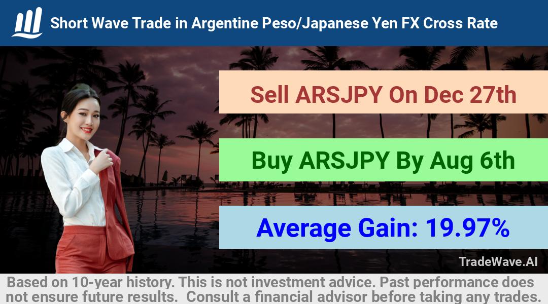 trade seasonals is a Seasonal Analytics Environment that helps inestors and traders find and analyze patterns based on time of the year. this is done by testing a date range for a financial instrument. Algoirthm also finds the top 10 opportunities daily. tradewave.ai