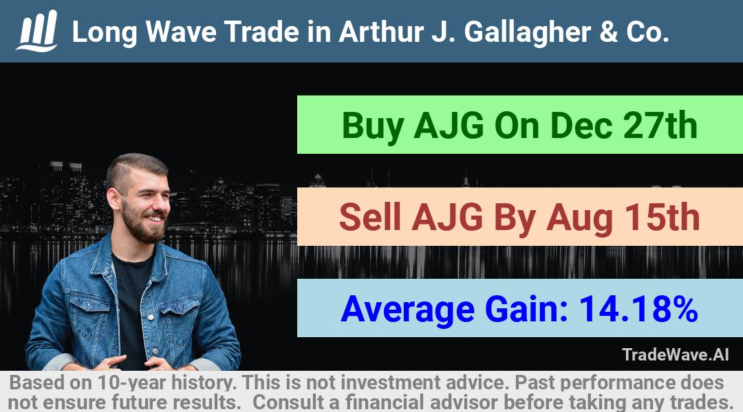 trade seasonals is a Seasonal Analytics Environment that helps inestors and traders find and analyze patterns based on time of the year. this is done by testing a date range for a financial instrument. Algoirthm also finds the top 10 opportunities daily. tradewave.ai