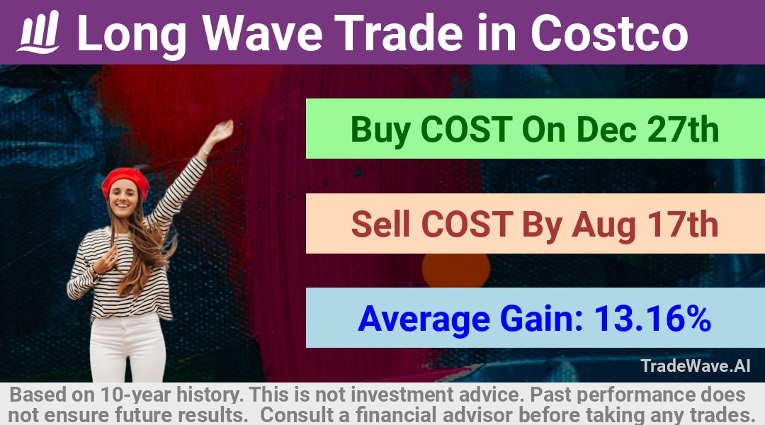 trade seasonals is a Seasonal Analytics Environment that helps inestors and traders find and analyze patterns based on time of the year. this is done by testing a date range for a financial instrument. Algoirthm also finds the top 10 opportunities daily. tradewave.ai