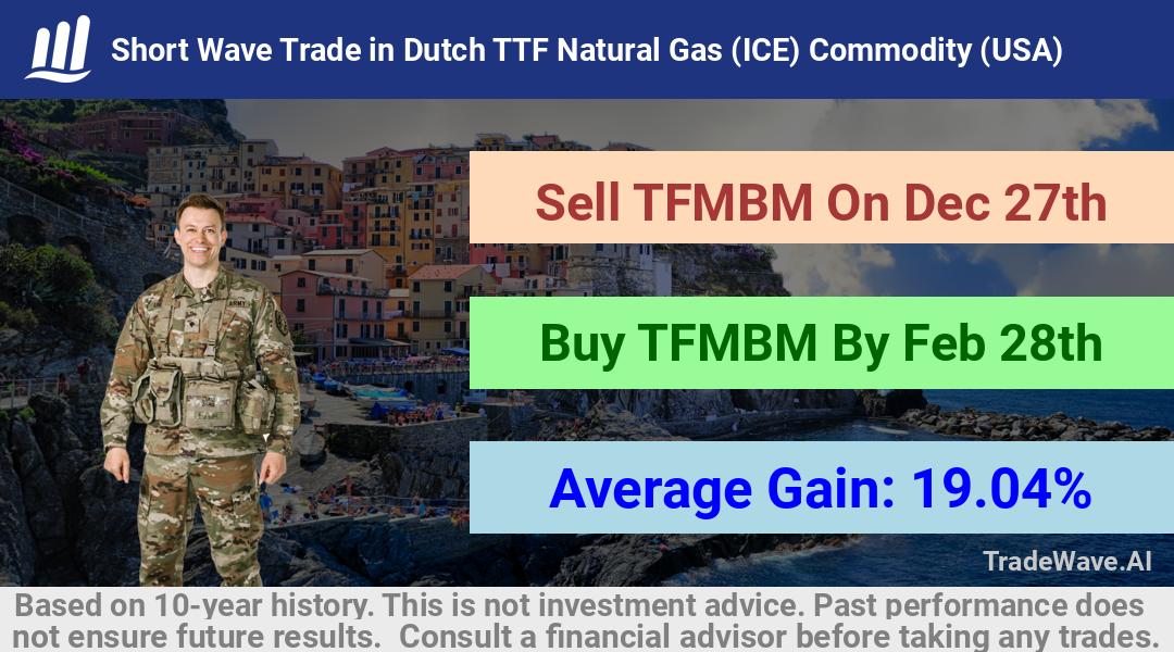 trade seasonals is a Seasonal Analytics Environment that helps inestors and traders find and analyze patterns based on time of the year. this is done by testing a date range for a financial instrument. Algoirthm also finds the top 10 opportunities daily. tradewave.ai