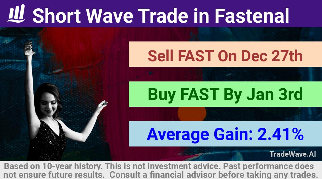 trade seasonals is a Seasonal Analytics Environment that helps inestors and traders find and analyze patterns based on time of the year. this is done by testing a date range for a financial instrument. Algoirthm also finds the top 10 opportunities daily. tradewave.ai