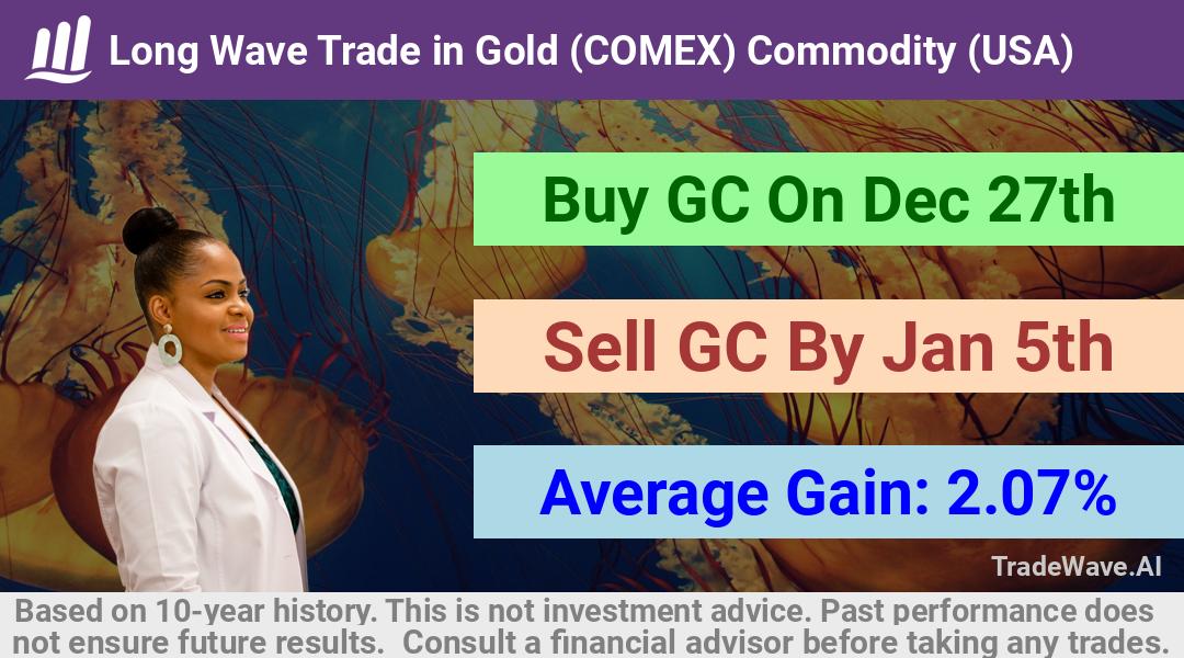 trade seasonals is a Seasonal Analytics Environment that helps inestors and traders find and analyze patterns based on time of the year. this is done by testing a date range for a financial instrument. Algoirthm also finds the top 10 opportunities daily. tradewave.ai