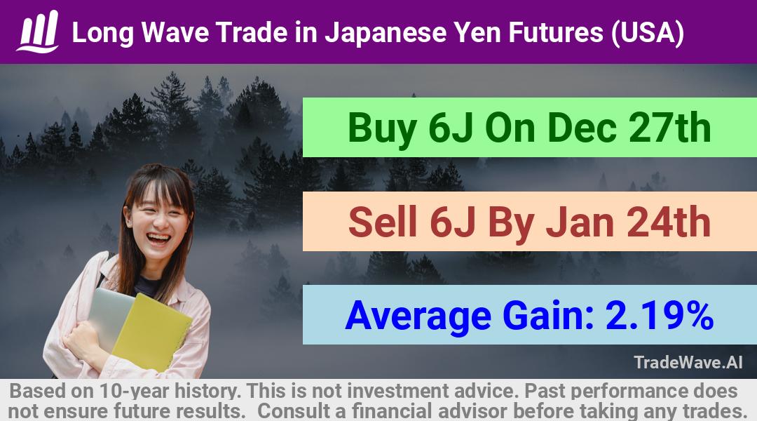 trade seasonals is a Seasonal Analytics Environment that helps inestors and traders find and analyze patterns based on time of the year. this is done by testing a date range for a financial instrument. Algoirthm also finds the top 10 opportunities daily. tradewave.ai