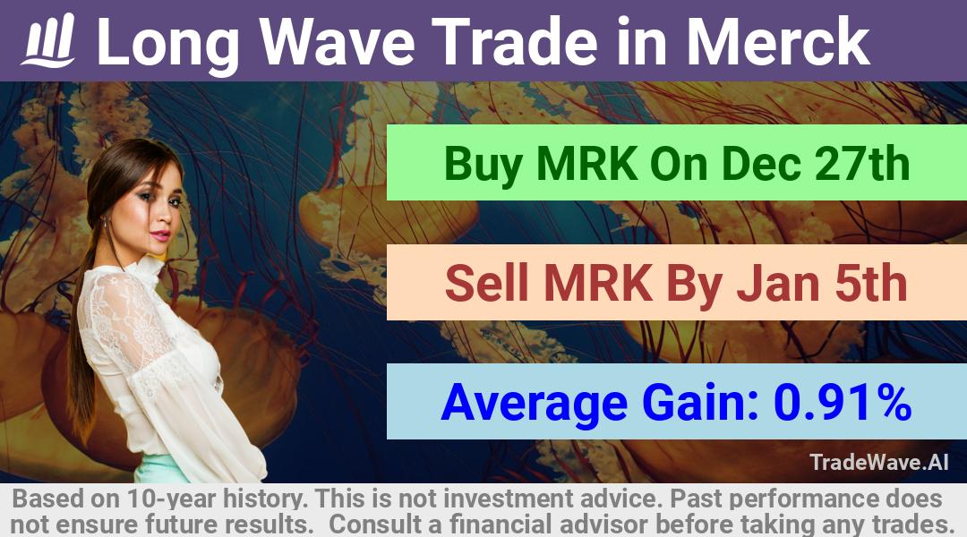 trade seasonals is a Seasonal Analytics Environment that helps inestors and traders find and analyze patterns based on time of the year. this is done by testing a date range for a financial instrument. Algoirthm also finds the top 10 opportunities daily. tradewave.ai