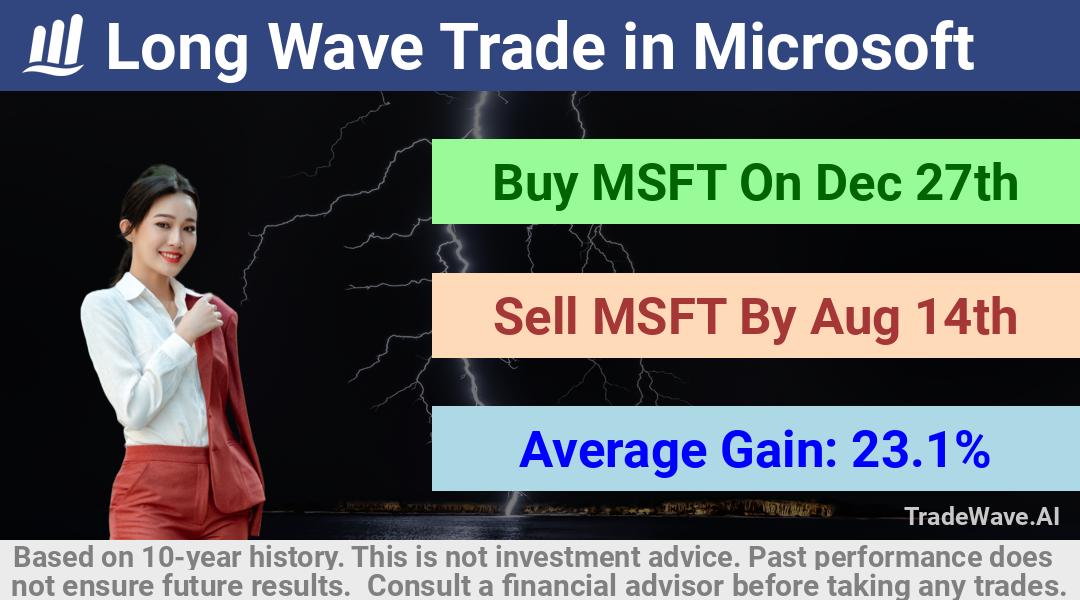 trade seasonals is a Seasonal Analytics Environment that helps inestors and traders find and analyze patterns based on time of the year. this is done by testing a date range for a financial instrument. Algoirthm also finds the top 10 opportunities daily. tradewave.ai